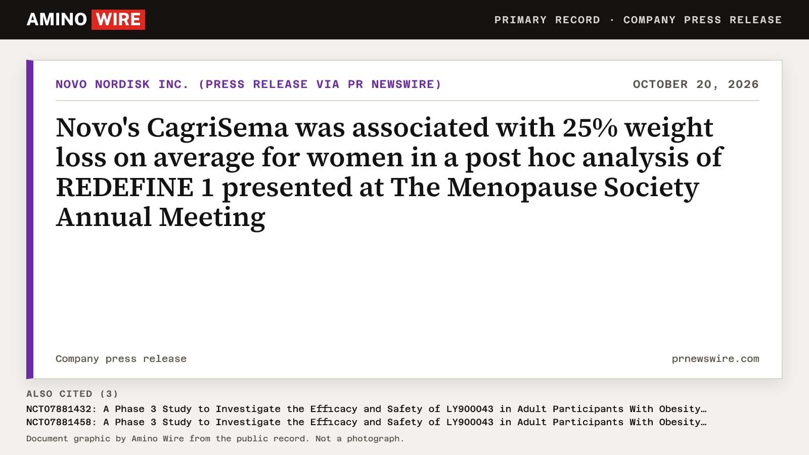 Document graphic of the Company press release titled "Novo's CagriSema was associated with 25% weight loss on average for women in a post hoc analysis of REDEFINE 1 presented at The Menopause Society Annual Meeting" from Novo Nordisk Inc. (press release via PR Newswire), dated October 20, 2026,…