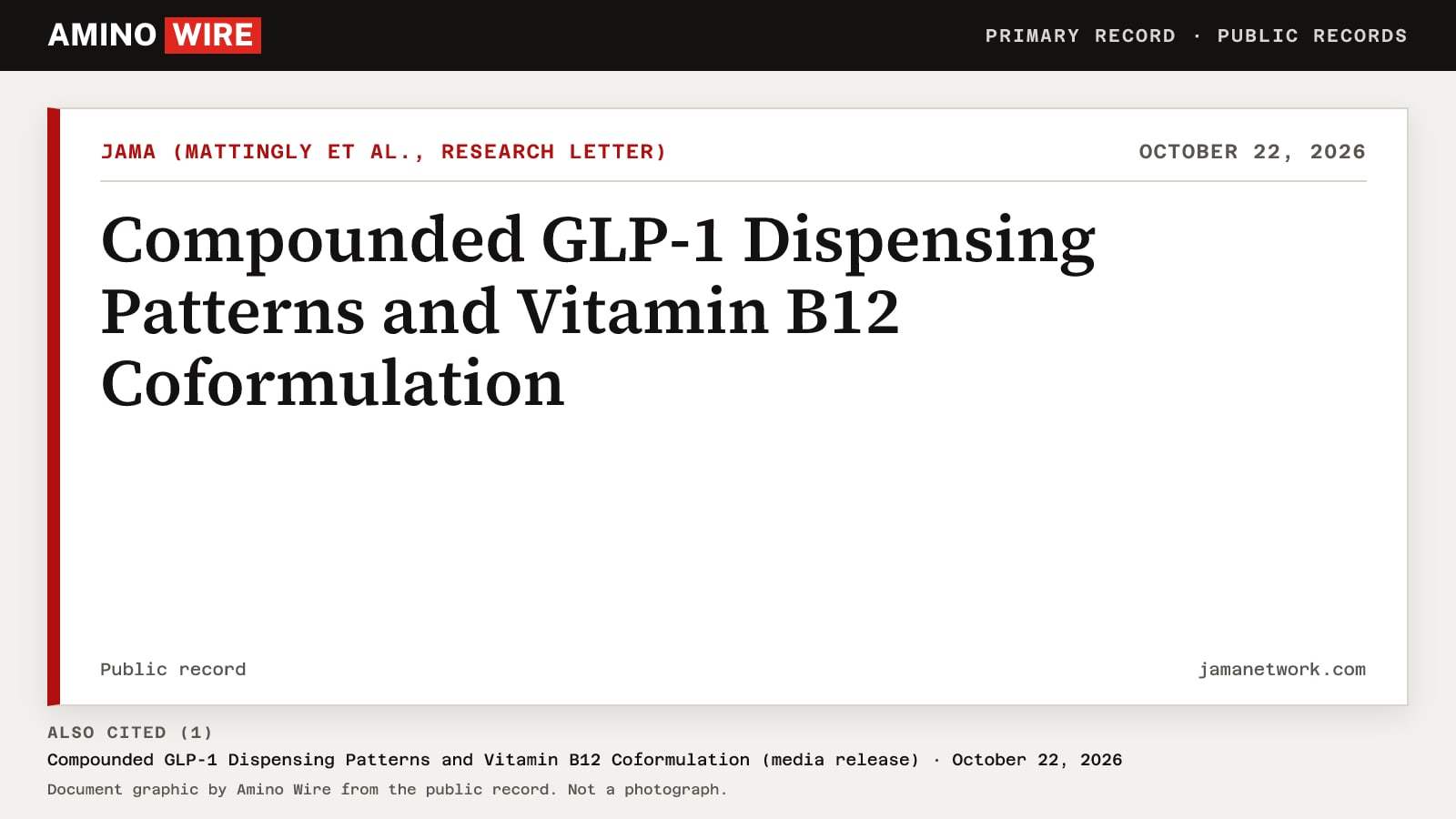 Document graphic of the Public record titled "Compounded GLP-1 Dispensing Patterns and Vitamin B12 Coformulation" from JAMA (Mattingly et al., research letter), dated October 22, 2026, and 1 more cited record listed below it.