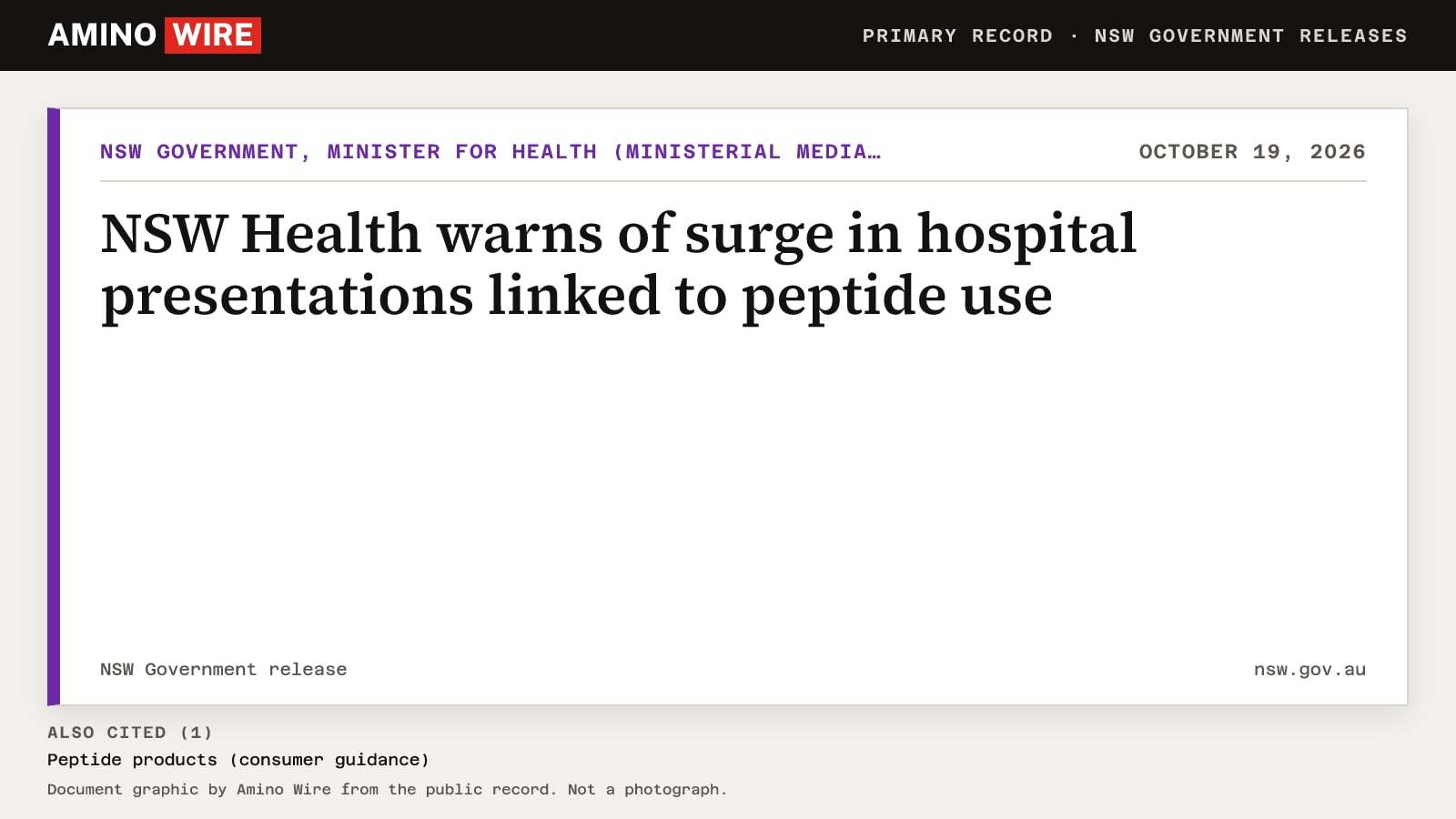 Document graphic of the NSW Government release titled "NSW Health warns of surge in hospital presentations linked to peptide use" from NSW Government, Minister for Health (ministerial media release), dated October 19, 2026, and 1 more cited record listed below it.
