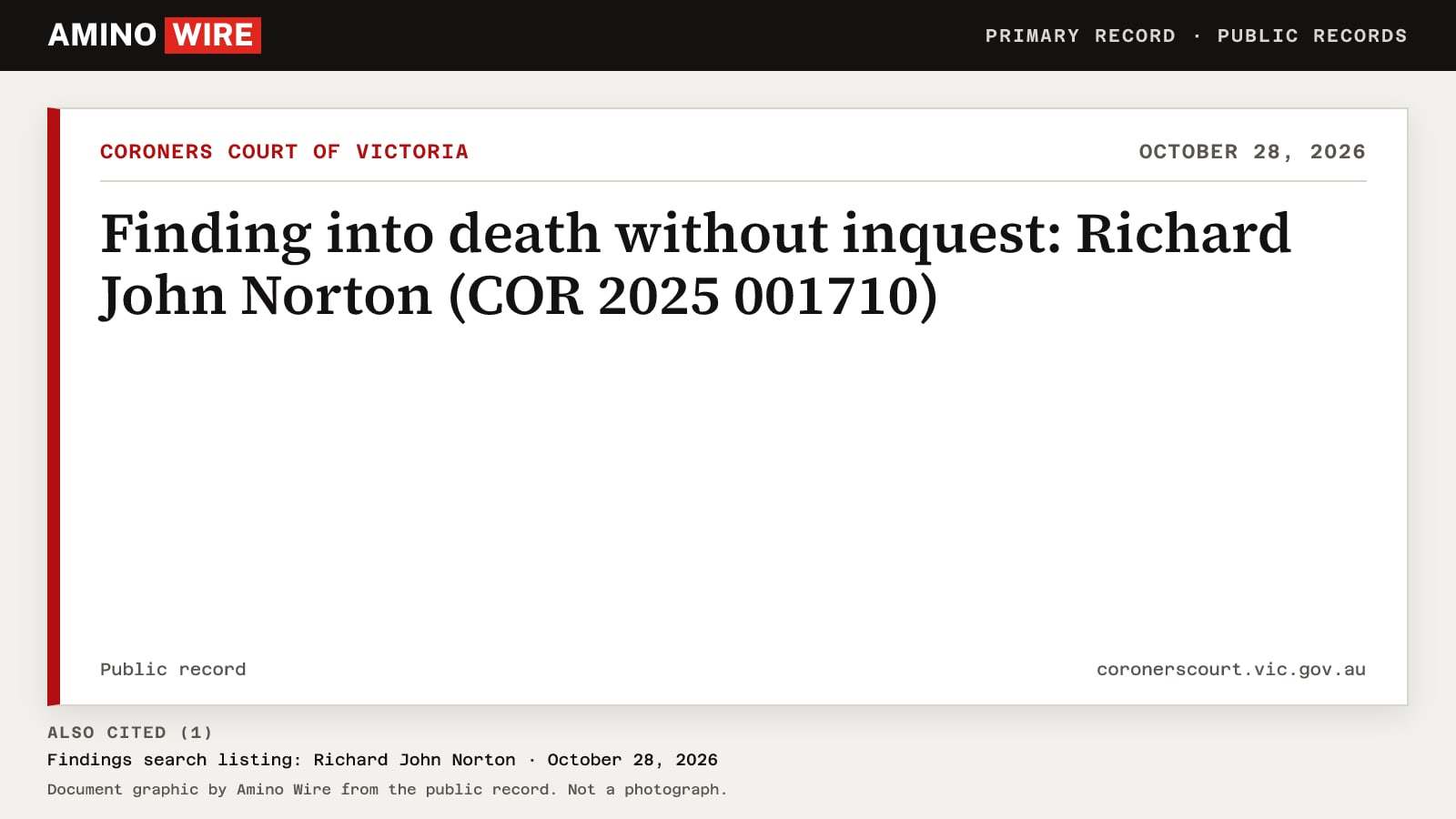 Document graphic of the Public record titled "Finding into death without inquest: Richard John Norton (COR 2025 001710)" from Coroners Court of Victoria, dated October 28, 2026, and 1 more cited record listed below it.