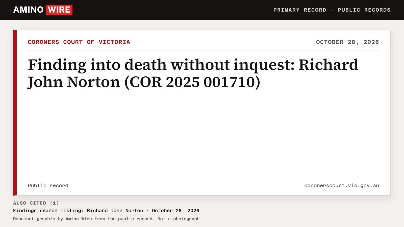 Document graphic of the Public record titled "Finding into death without inquest: Richard John Norton (COR 2025 001710)" from Coroners Court of Victoria, dated October 28, 2026, and 1 more cited record listed below it.